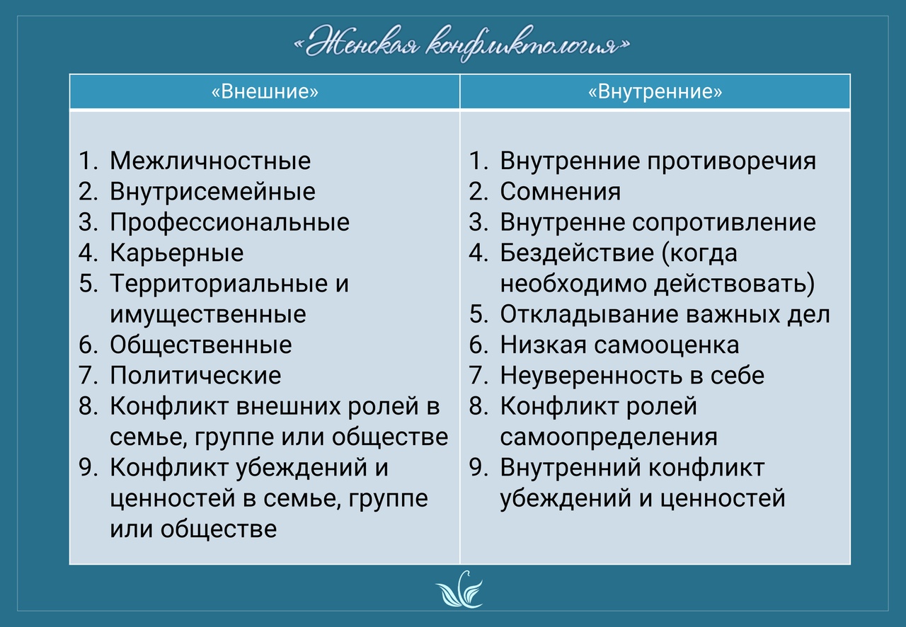 Время затмений и сила конфликта